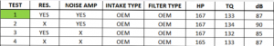 Stock induction hose testing results 