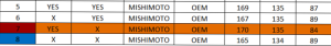 Mishimoto induction hose testing results 