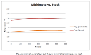 Temp Data