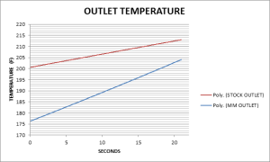 Prototype 1 with fan data 