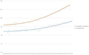 Intercooler outlet temperature comparison
