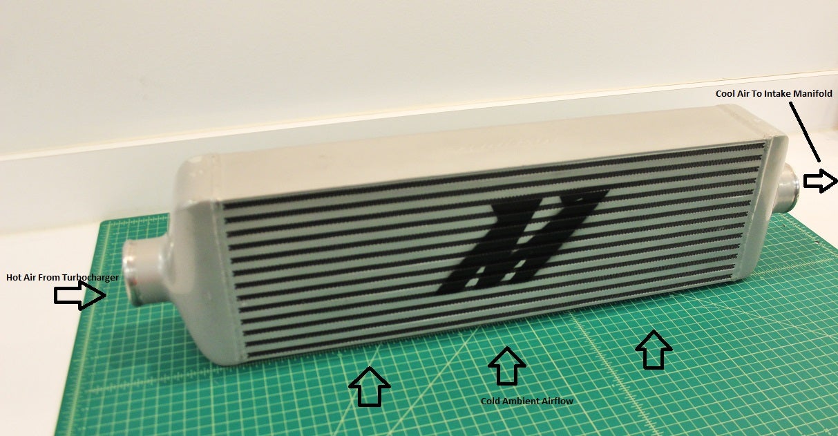 Air-to-air intercooler example 