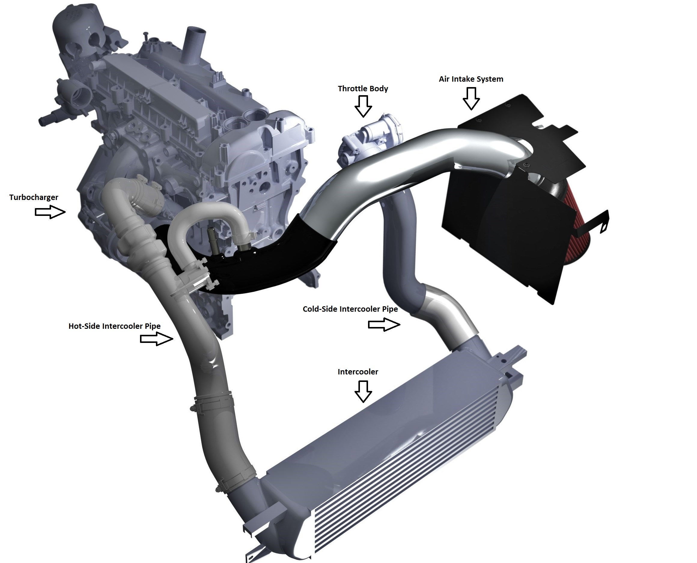 Intercooler system components 