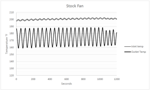 Stock BMW E46 fan shroud data plot 