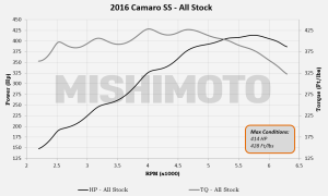 Camaro Plot