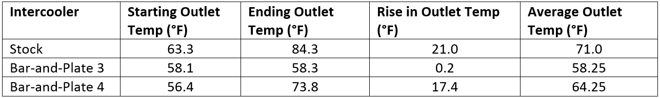 Temp Data