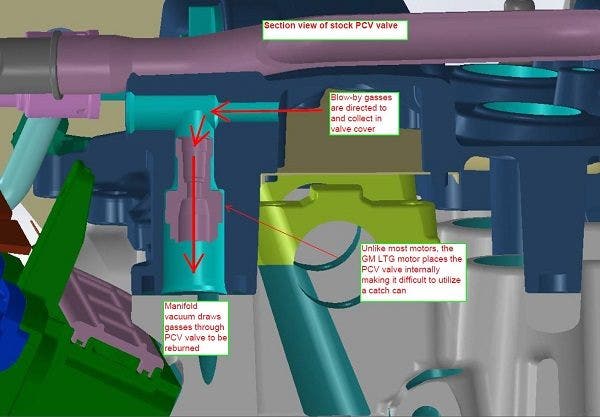 Stock engine cutaway of internal CCV valve.