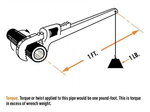 wrenchdiagram-01