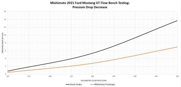 mustang-flow-bench