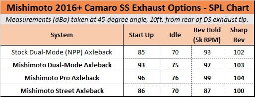 camaro exhaust chart