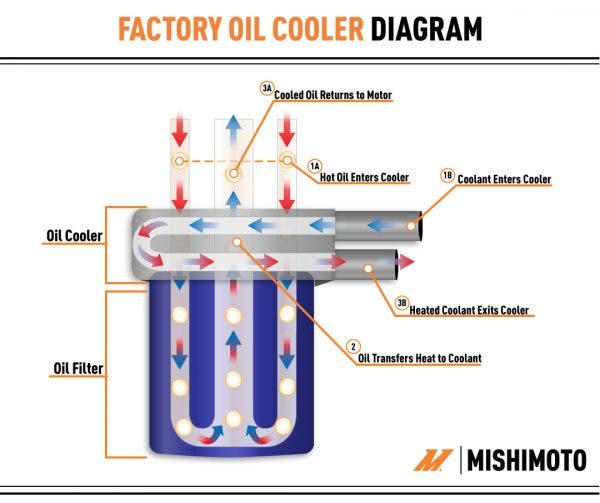 Oil_Cooler_Diagram