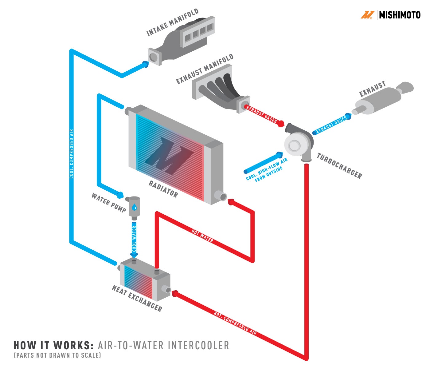 Air-To-Water-Intercooler-Diagram-01