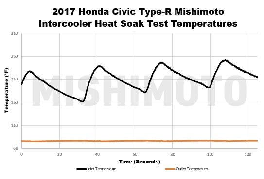 Mishi Heatsoak