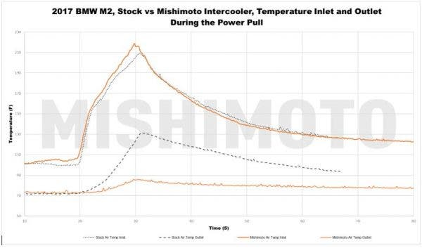 Power Pull Heat