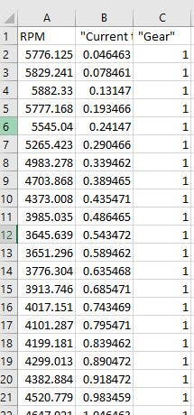 It might look like a jumble of numbers, but this is the data log from our simulated track test.