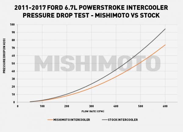 MMINT-F2D-11_FlowBench